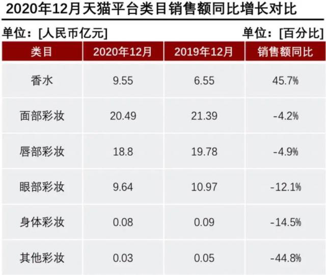 產(chǎn)香水后起直追？香水品類里能誕生一個(gè)完美日記嗎？