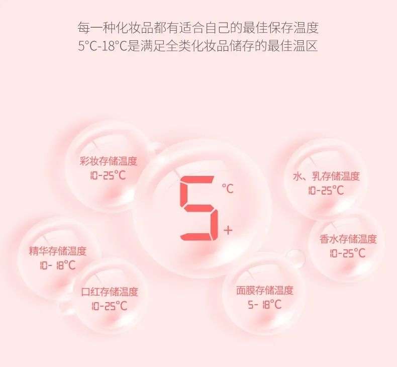 市場規(guī)模將超10億？如何保存化妝品成了一門生意