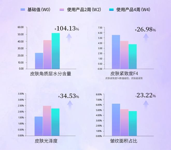 國產(chǎn)品牌該如何做出抗衰明星大單品？