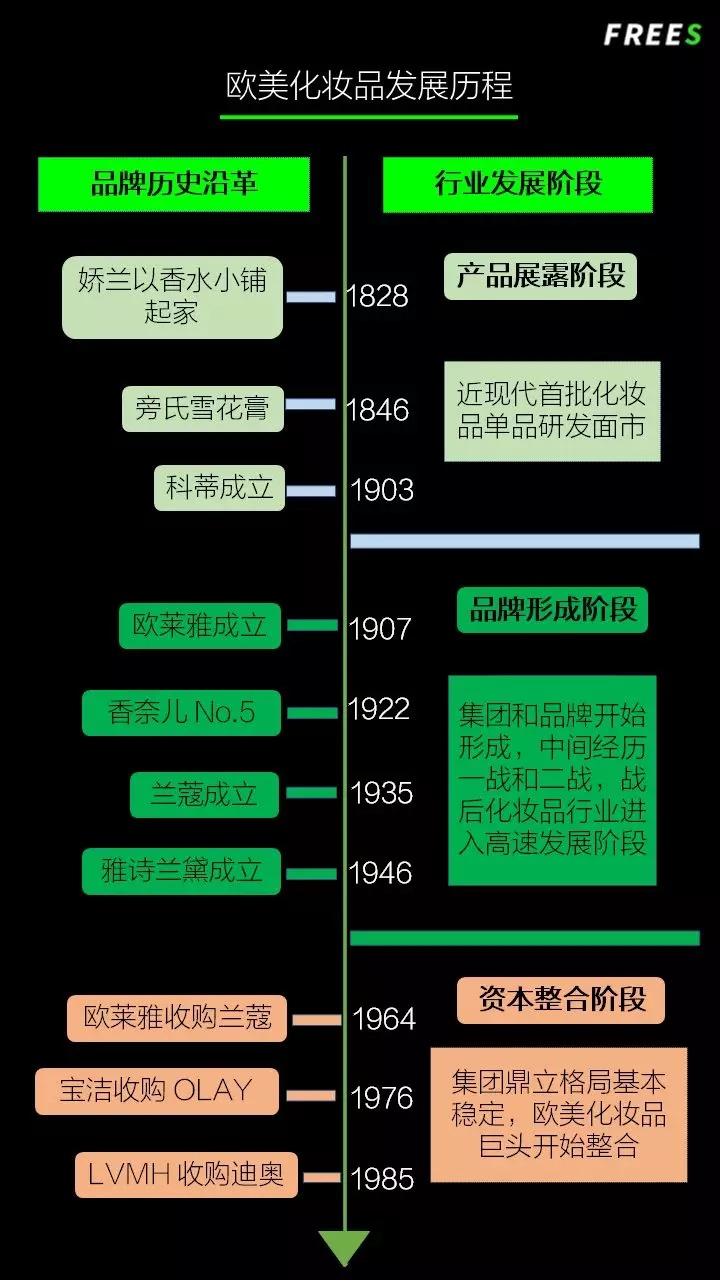化妝品一路向貴，但你的臉真的價值百萬嗎？