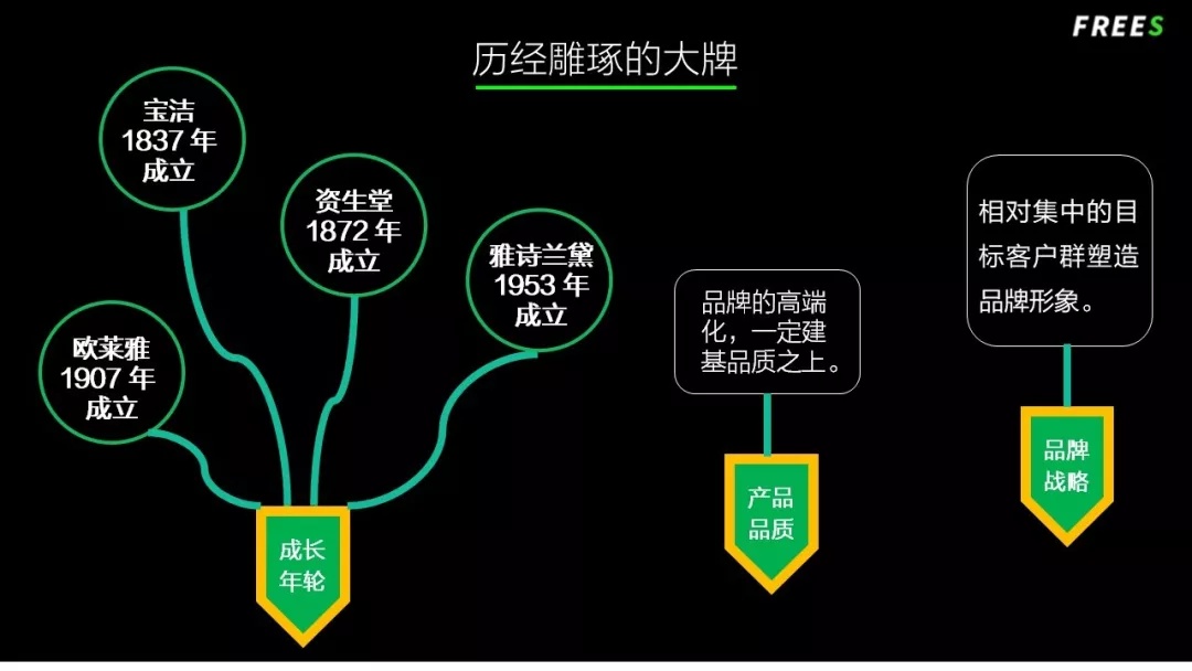 化妝品一路向貴，但你的臉真的價值百萬嗎？