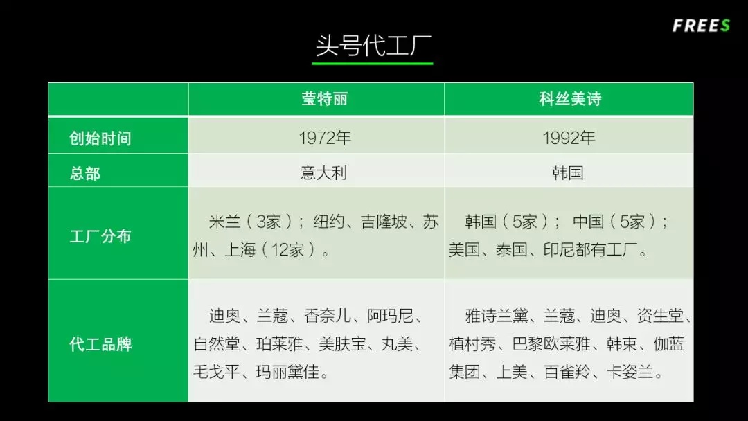 化妝品一路向貴，但你的臉真的價值百萬嗎？