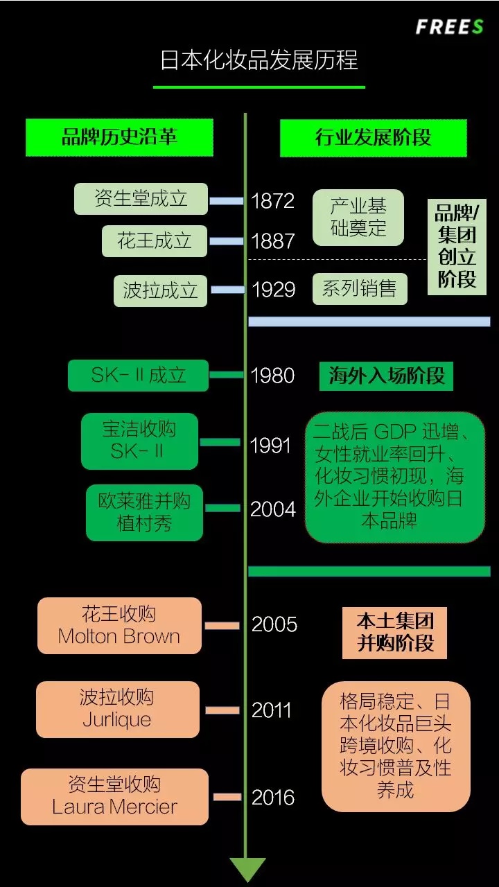化妝品一路向貴，但你的臉真的價值百萬嗎？