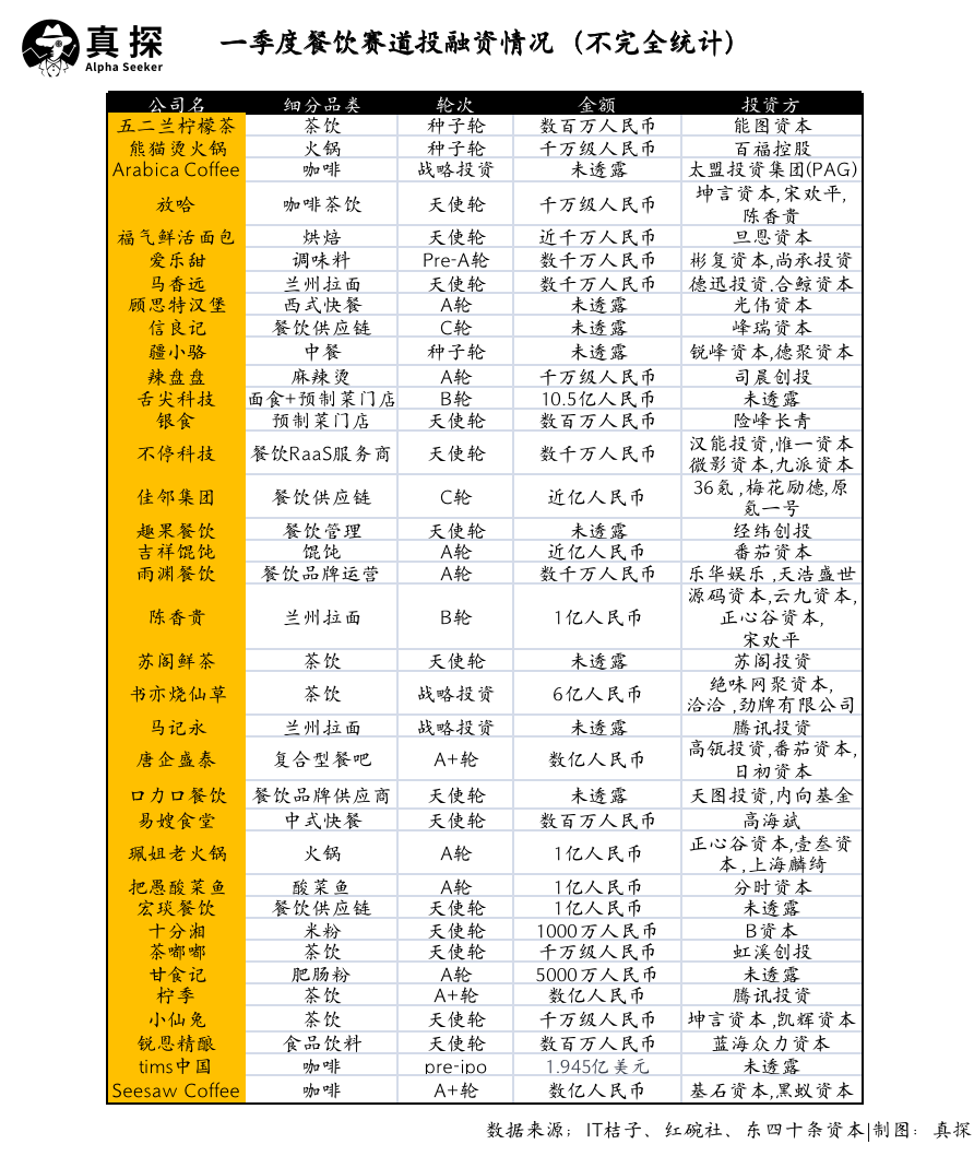 冰火新消費(fèi)：誰已退場？誰還在砸錢？