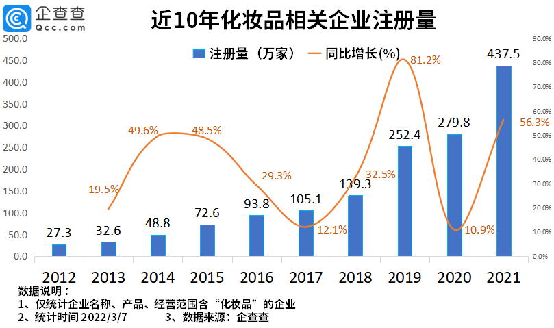 2022年了，美妝集合店活得怎么樣？