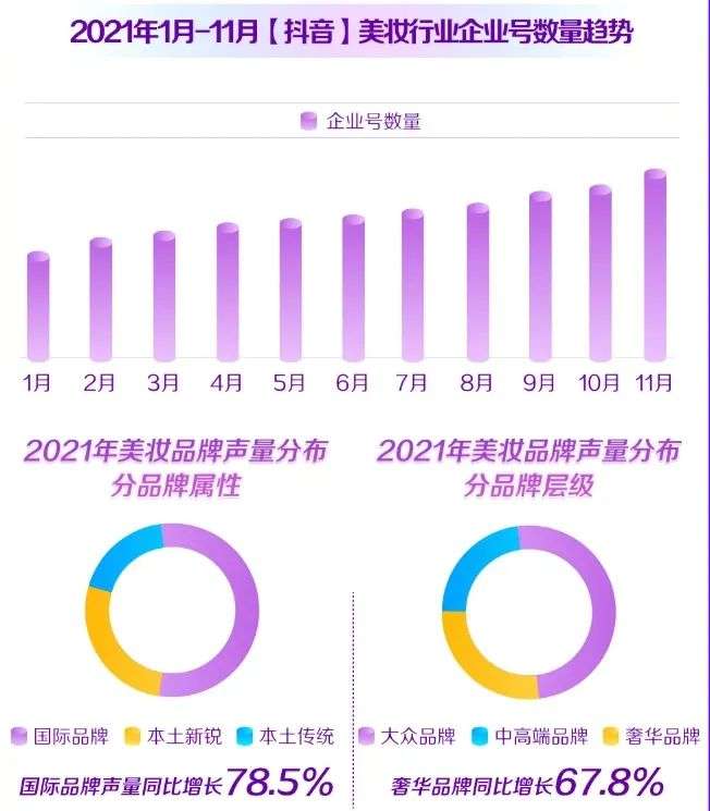 直播電商，“風(fēng)往哪吹”？