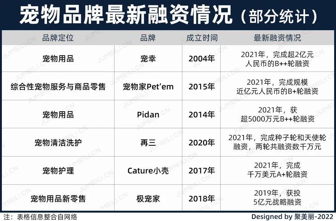 國內外巨頭相繼入局，寵物洗護品成為新的掘金賽道？