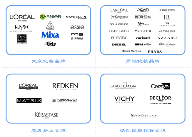 全球更大化妝品巨頭，想來中國做VC
