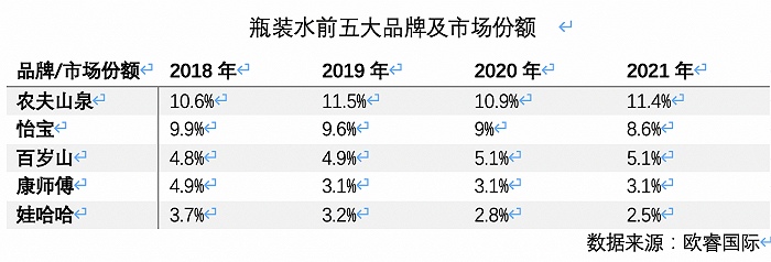 高端水貨架又添一名猛將，怡寶加入戰(zhàn)斗