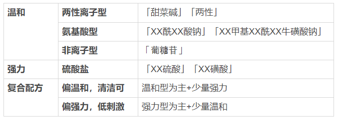 看一眼你的頭發(fā)，就知道洗發(fā)水買錯了