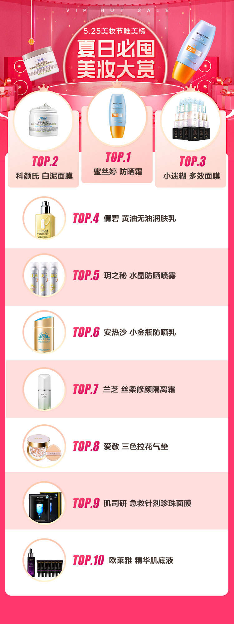 唯品會(huì)揭秘2022夏日五大美妝趨勢(shì)，高倍數(shù)防曬霜、香氛沐浴露成熱門(mén)賽道
