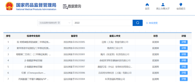 開閘！化妝品原料進入實力競爭時代