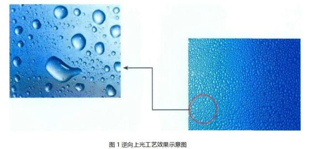 逆向UV、磨砂UV、磨砂壓紋傻傻分不清楚？這篇文章帶你了解！