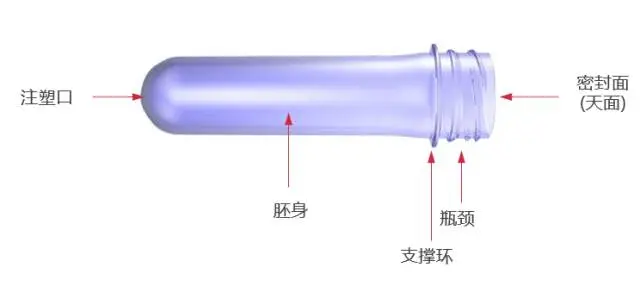 采購PET吹制類容器，這些基礎技術要點您可了解？