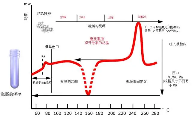 采購PET吹制類容器，這些基礎技術要點您可了解？