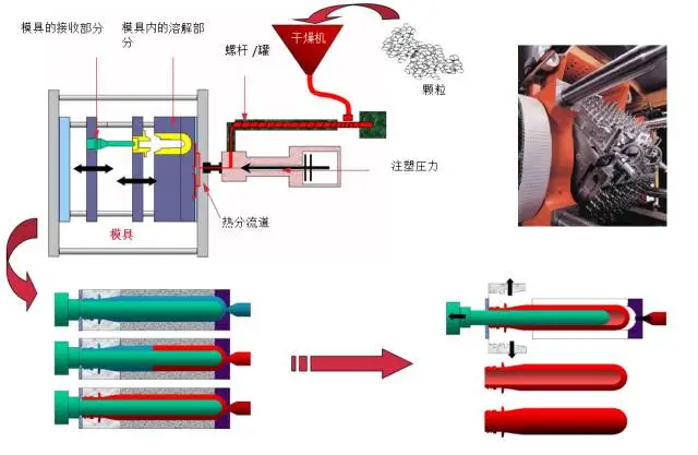 采購PET吹制類容器，這些基礎技術要點您可了解？