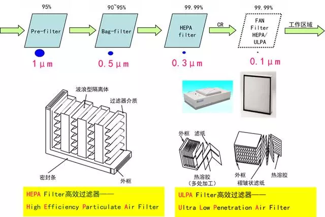 你知道包材制品內(nèi)的灰塵是如何產(chǎn)生與杜絕的嗎？